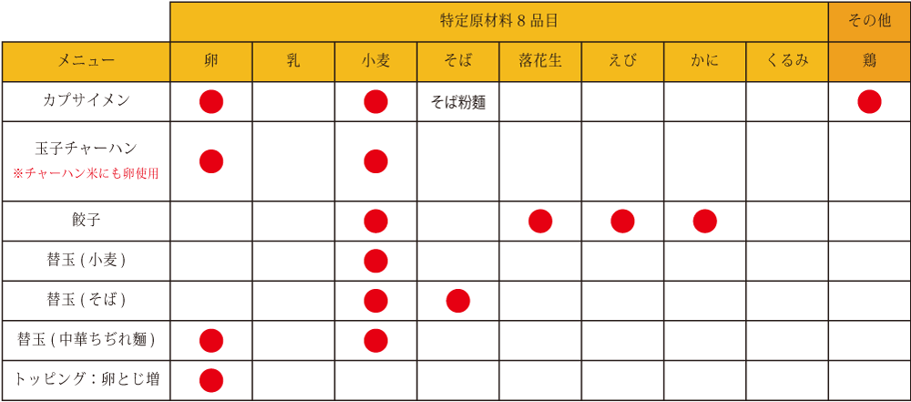 アレルギー情報