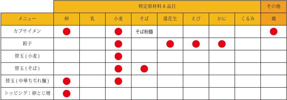 アレルギー情報